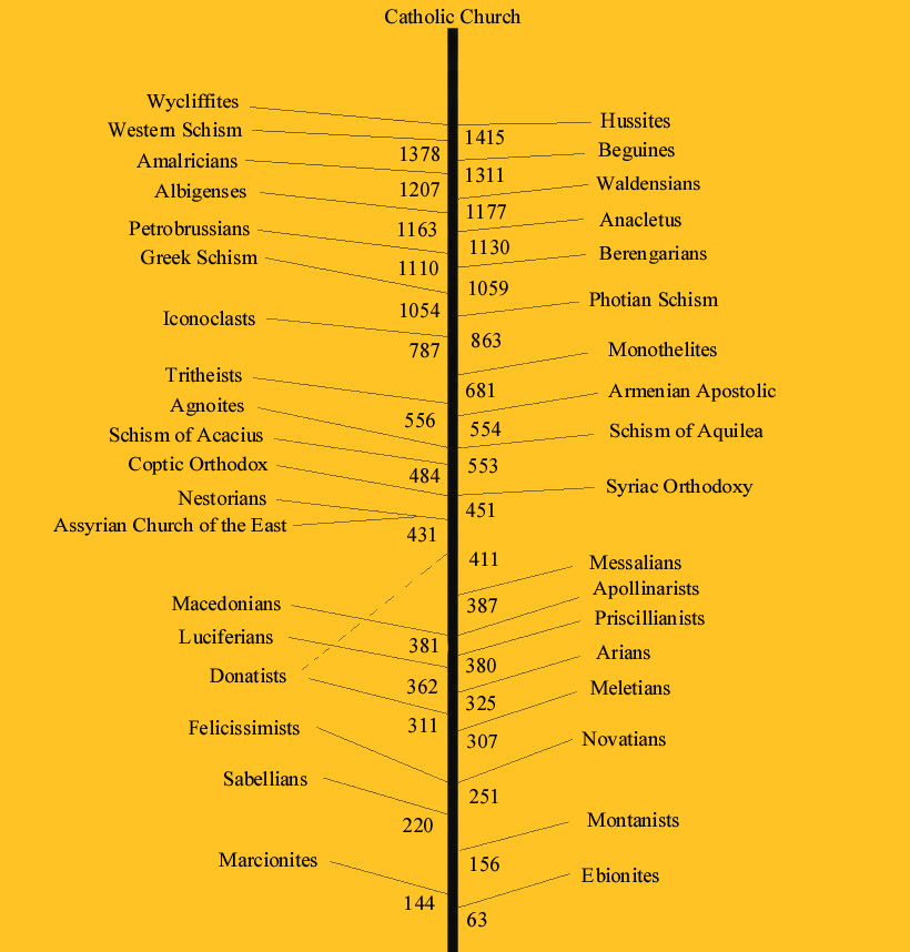 ChurchSchisms1_4MillsRvsd